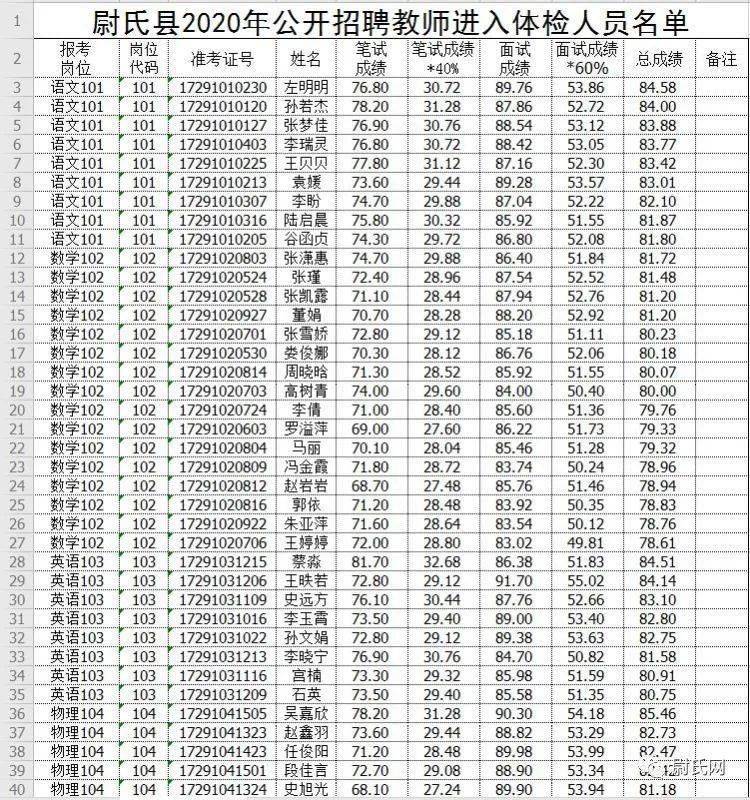 尉氏招聘信息_尉氏信息网软件下载 尉氏信息网手机版 v2.0.44 安卓官方版 极光下载站(2)