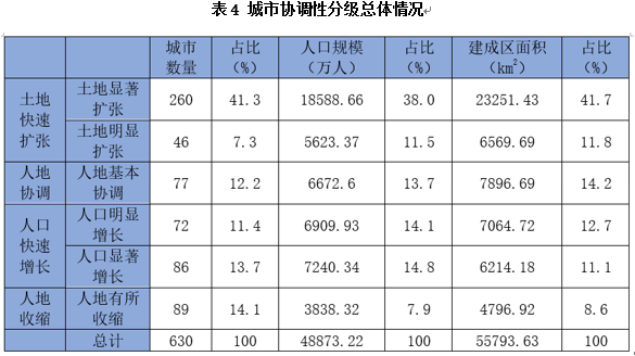 城镇人口如何有地建房_农村建房圈梁地梁图片(2)