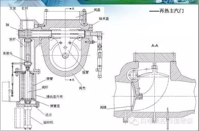【图文并茂】主汽门,调门及凝结水泵内部构造