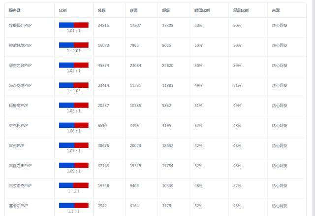 吉兹洛克人口_洛克王国