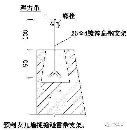 (1)现浇女儿墙挑檐避雷带支架安装做法如下图,扁钢支架在安装时要