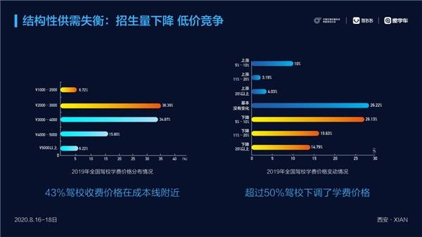 行业|《中国驾培行业发展报告（2020）》发布 拥抱驾培新四化