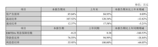万科|上半年营收降八成，到期未还债349亿，千亿地产巨头怎么了？