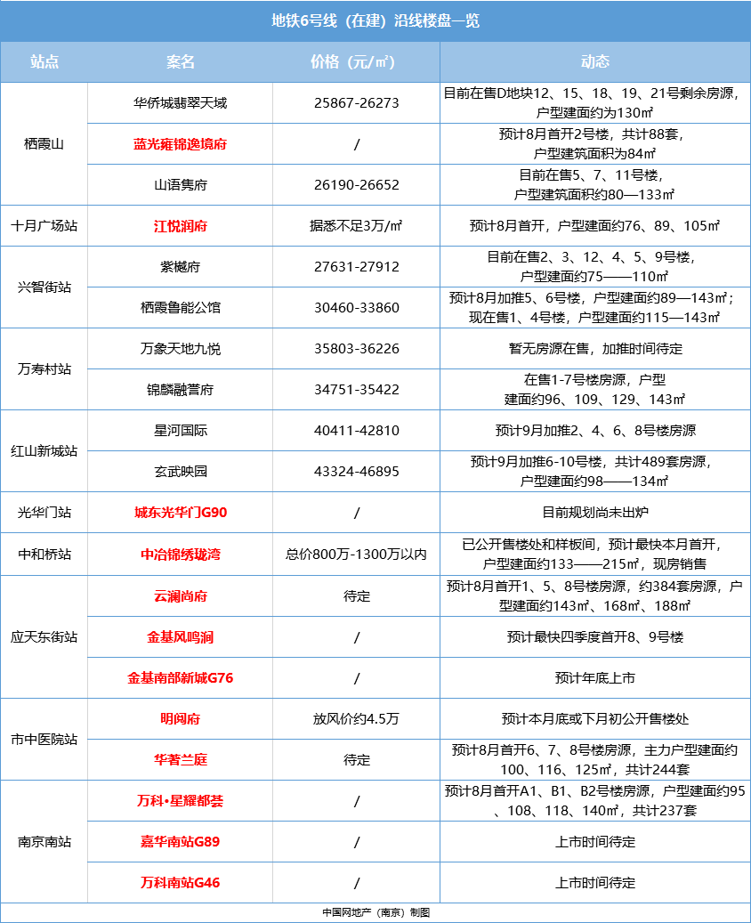 地铁开通gdp_1020万西安人的期待 万亿GDP 3条地铁开通 行政规划调整(3)