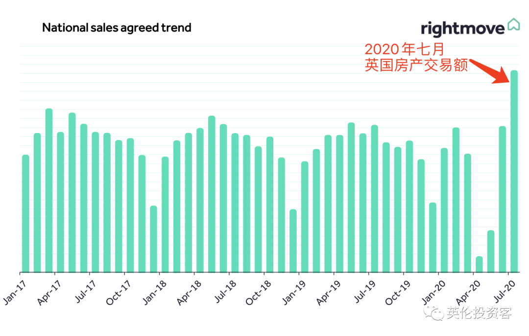 gdp包含楼市价值吗_1650万顶级富豪都在卖房炒股,这是一份价值200万亿美元的楼市真相