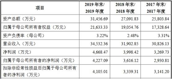 现金|步科股份5年收到现金不及营收 创业板被否旧伤未根除