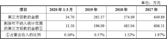 现金|步科股份5年收到现金不及营收 创业板被否旧伤未根除