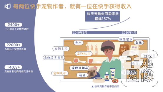 宠物|《2020快手宠物生态报告》发布：每5.4秒就有一场宠物直播，快手赋能宠物产业全链路