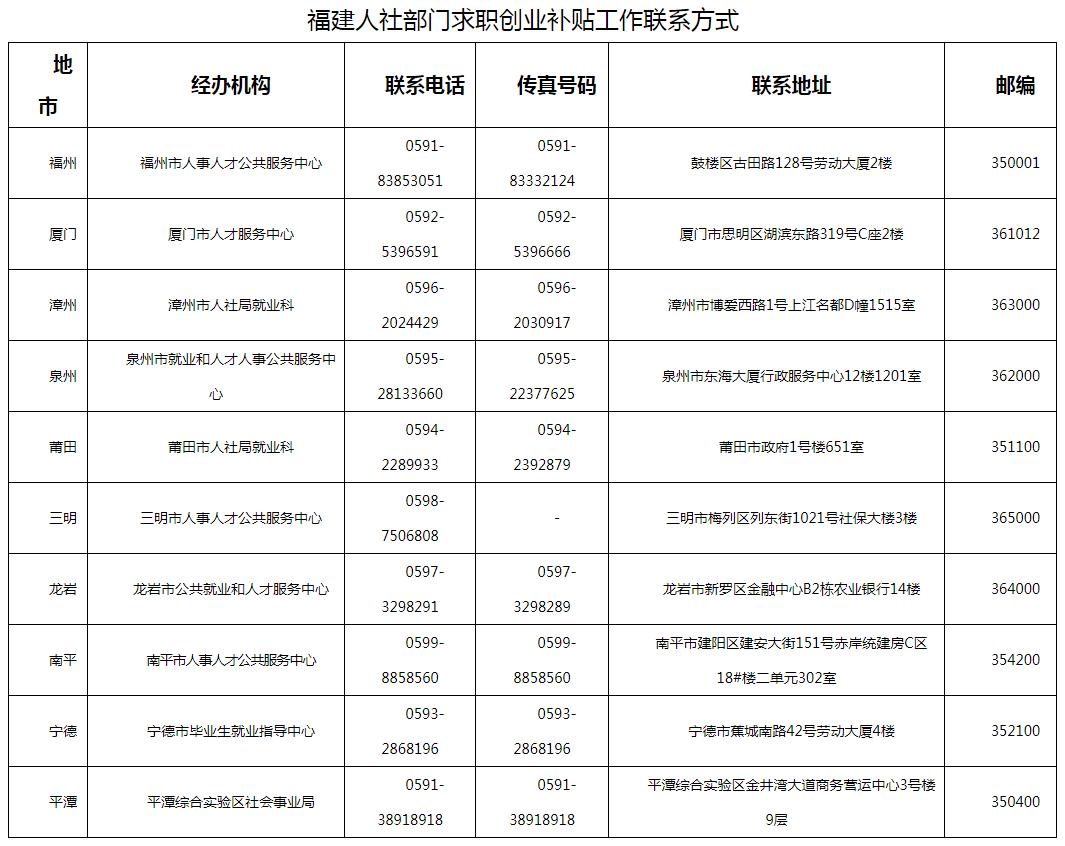 仙游县年均人口收支_仙游县地图(2)