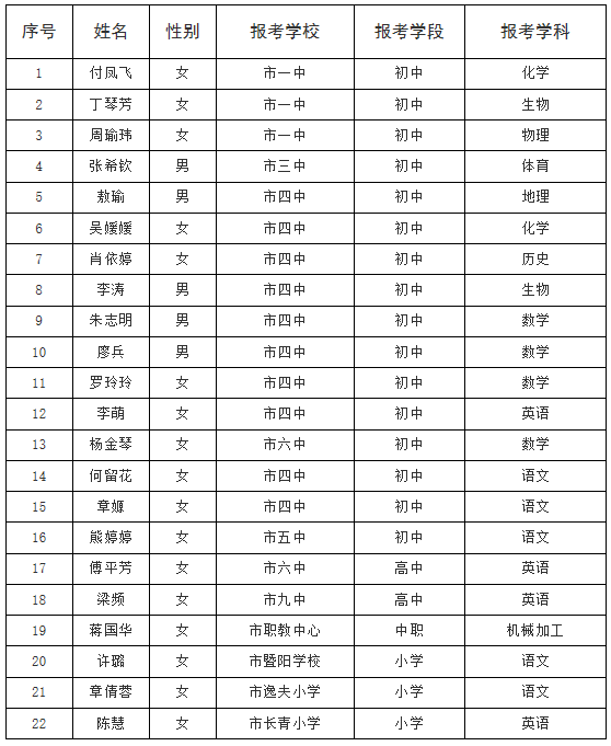 新余多少人口2020_新余长青小学2020(3)