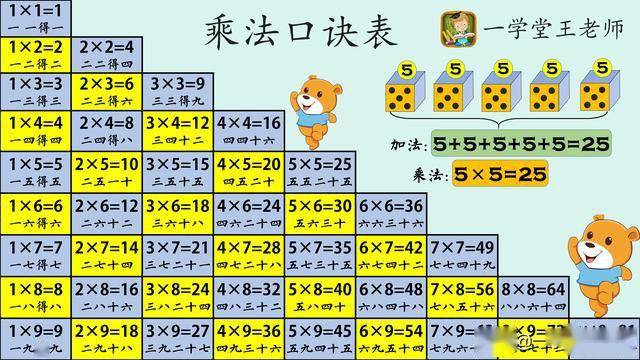 苏教版一升二家长,二年级上册数学如何预习?乘法口诀背熟了吗?