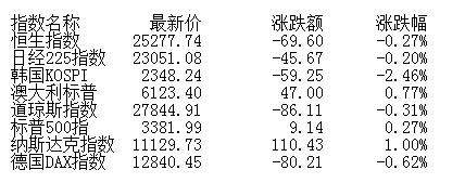 股指|收评：股指全天震荡沪指涨0.36% 农业黄金走强