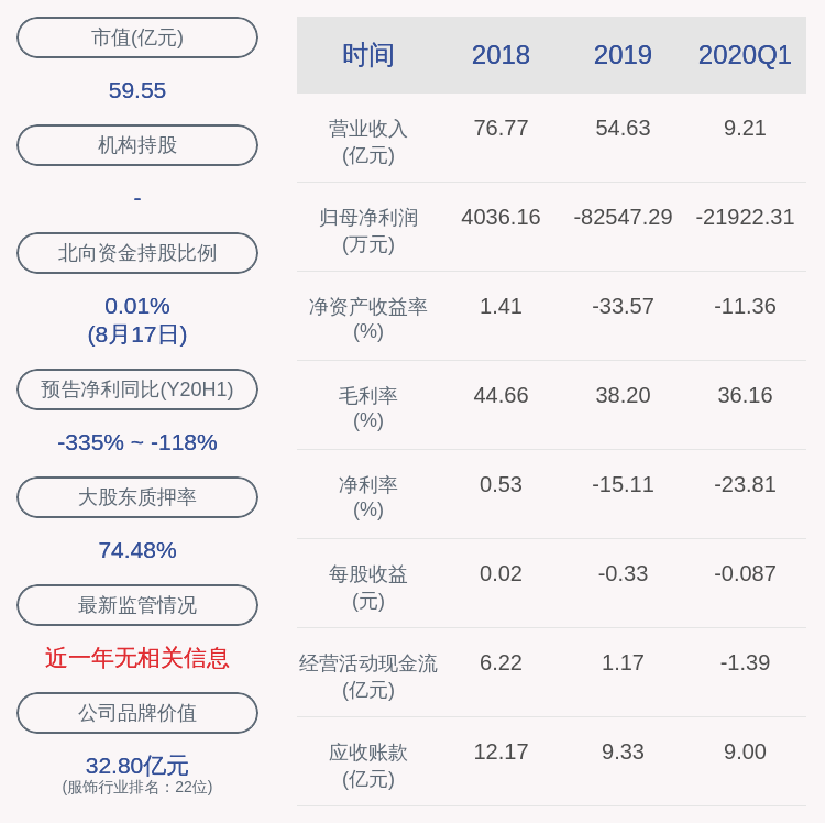 美邦服饰|美邦服饰：控股股东华服投资解除质押约7000万股及延期购回约2.87亿股