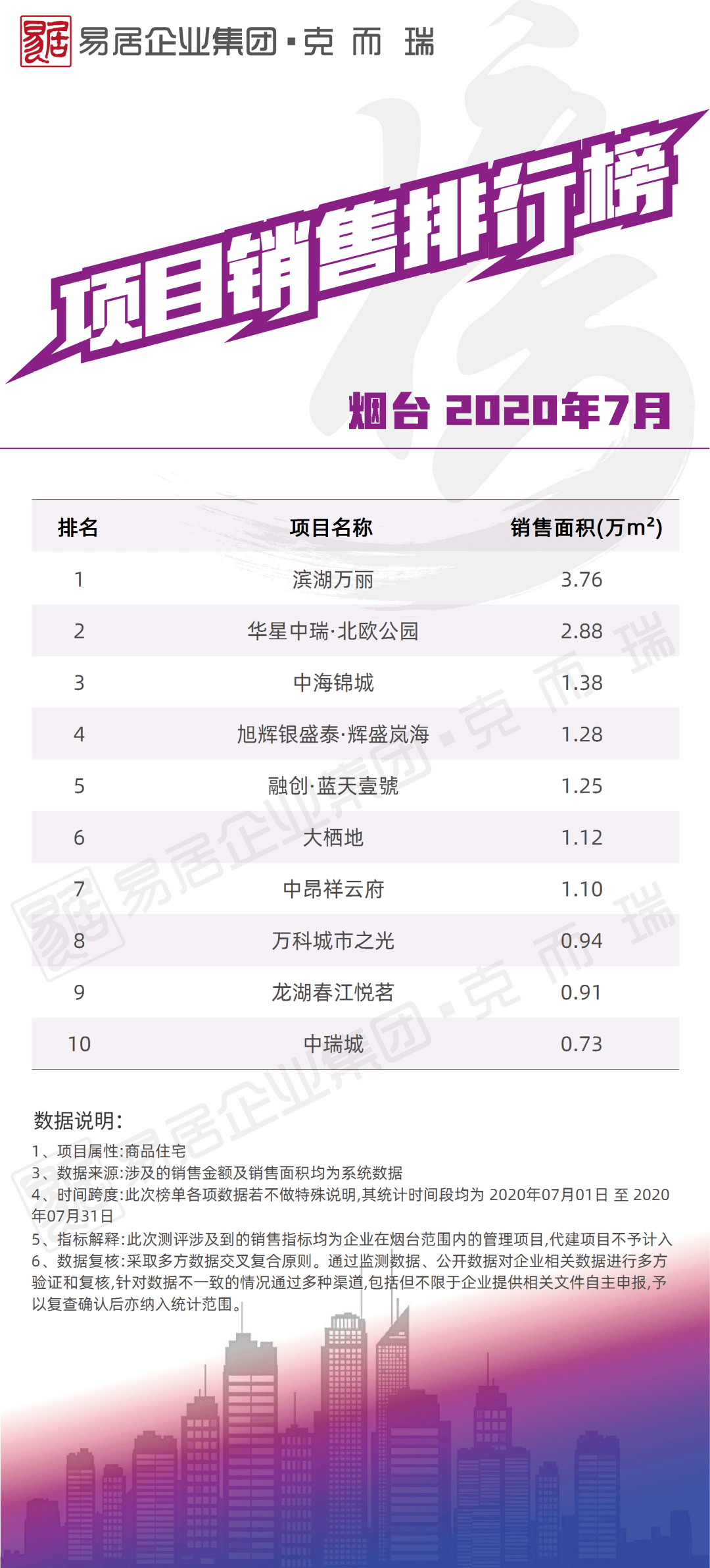 2020年11月份宁波gdp_2020年宁波禁摩区域图(2)