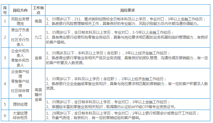 江西移动招聘_中国移动江西公司招人啦(2)