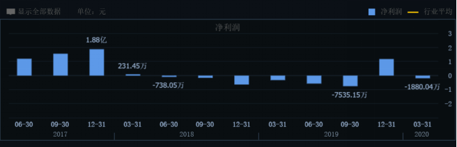 上市公司股东|汽配主业亏损，靠炒期货赚了大钱，这只股票三天大涨23%