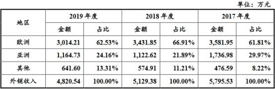 现金|步科股份5年收到现金不及营收 创业板被否旧伤未根除