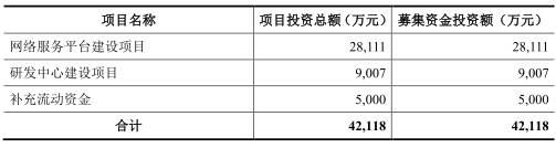 毛利率|南凌科技产品降价研发费垫底 毛利率逆同行曾现假财报
