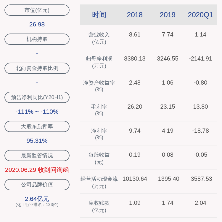发布公告|减持！天际股份：新昊投资累计减持公司股份430万股