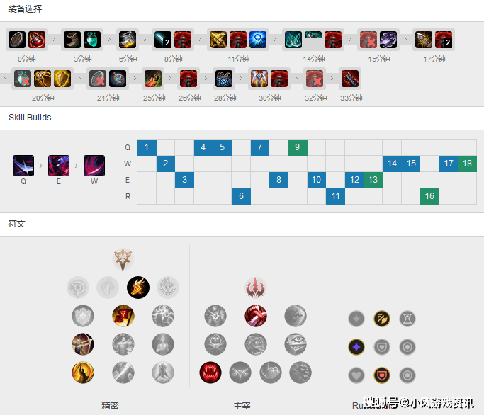 【英雄联盟干货】关于lol实用的国外数据百科网站推荐！