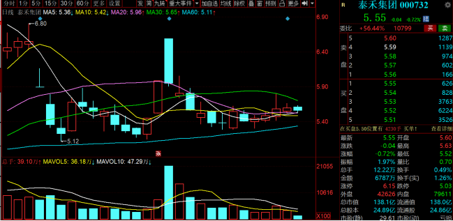 万科|上半年营收降八成，到期未还债349亿，千亿地产巨头怎么了？