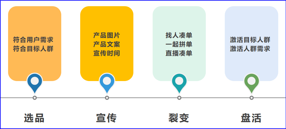 产品|一次性代购经历学到的运营经验
