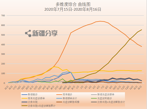 最新疫情数据趋势图