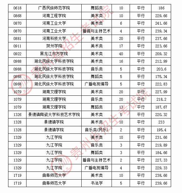 贵州|贵州高考近日录取情况