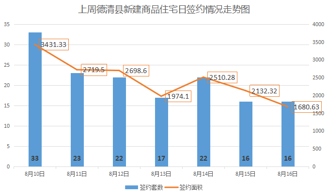 德清县2021年gdp_官方发布 2021年德清县这些区域将有宅地 安置房用地计划供应(2)