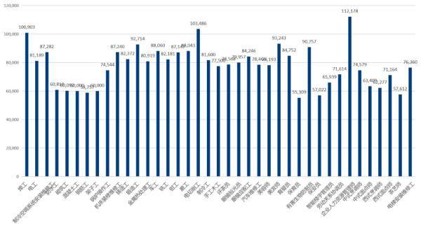 工资|最新！杭州2020年人力资源市场工资指导价位出炉！你拿了多少？