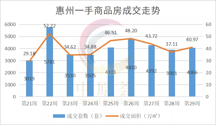 2020年上半年惠州市g_惠州市地图