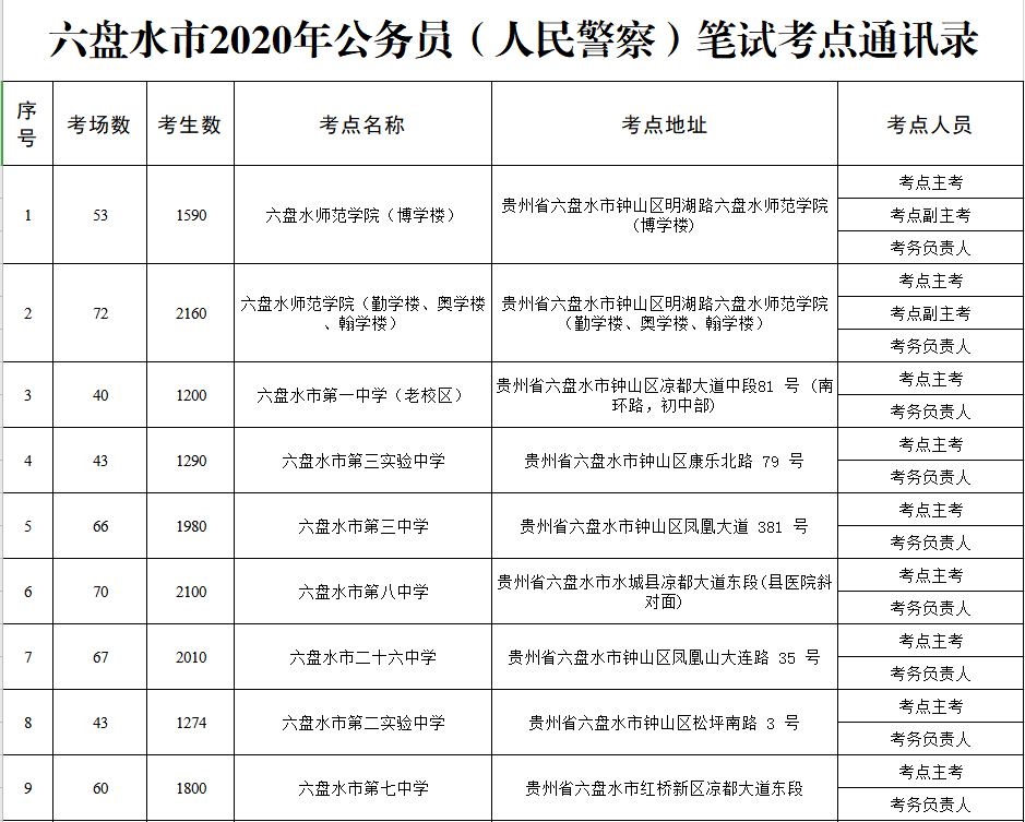 广大考生丨六盘水市2020年公务员人民警察笔试考点通讯录