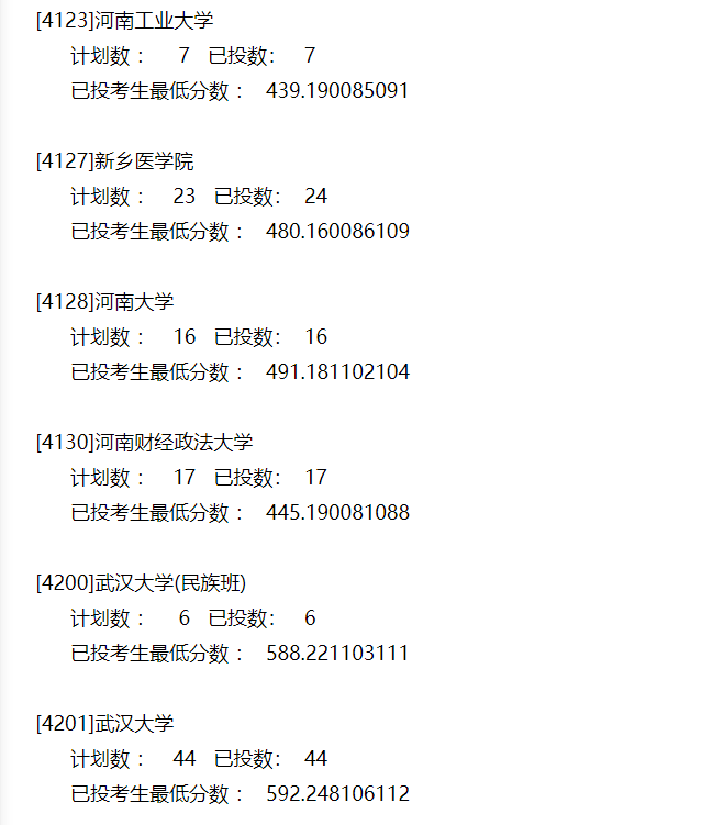 本科|快报! 多省连夜公布本科一批院校投档线! 部分高校分数飙升...