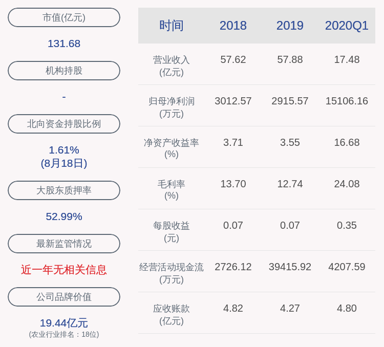 吴有林|大捷！傲农生物：2020年半年度净利润约3.38亿元，同比增加1479.32%
