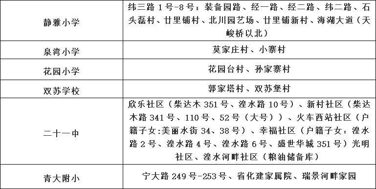 芜湖2020年新生出生人口_2020年芜湖洪水(2)