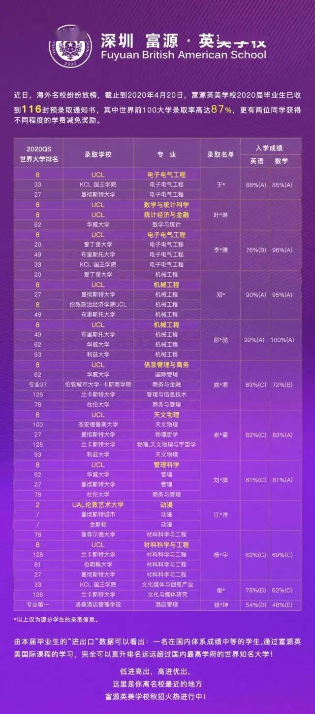 好的国际学校排名_身材好的明星排名女(2)