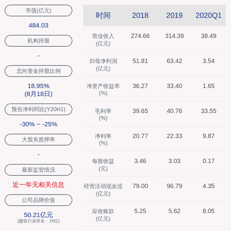 2020年华新水泥排名_中国制造业企业榜单华新水泥排名上升17位