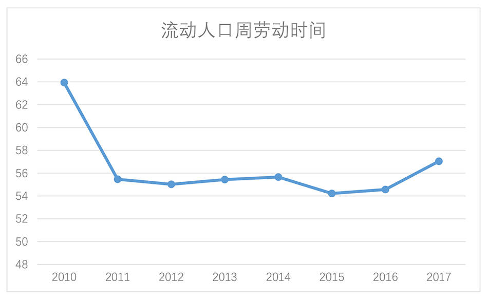 劳动人口数据_2002 2017年我国劳动人口占比数据