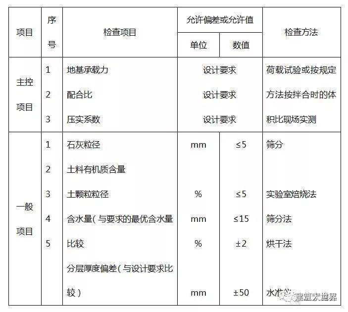 三七灰土建筑地基规范的施工方法,是怎样的?