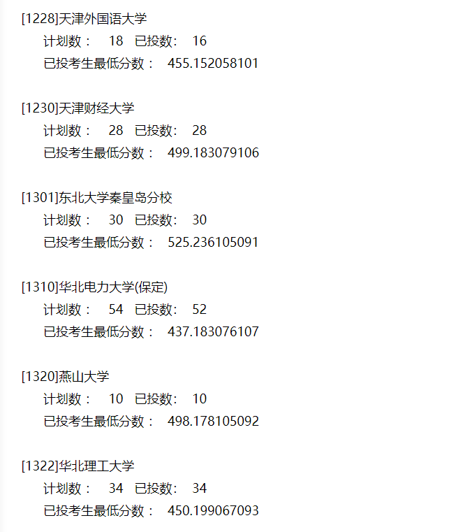 本科|快报! 多省连夜公布本科一批院校投档线! 部分高校分数飙升...