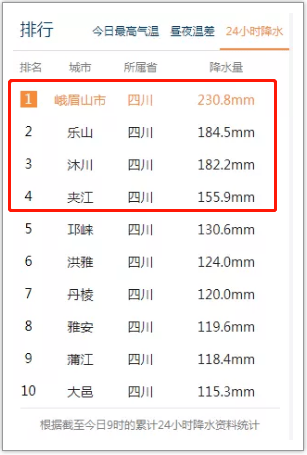 乐山多少人口_乐山到底有多少人 男女比例是多少 ...你想知道的都在这里