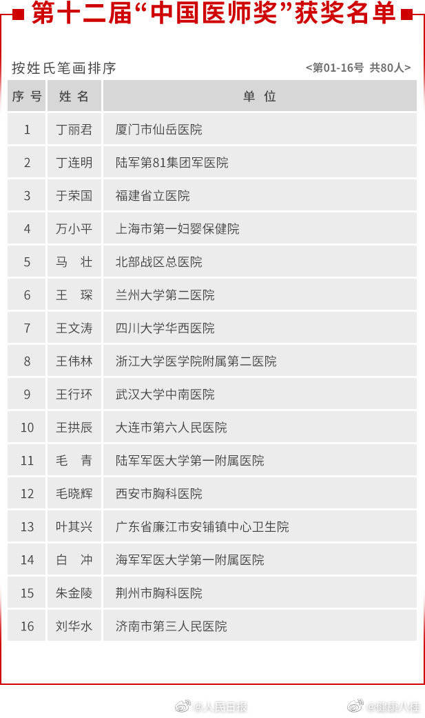 温汉|喜讯：广西医科大学第一附属医院温汉春获“中国医师奖”