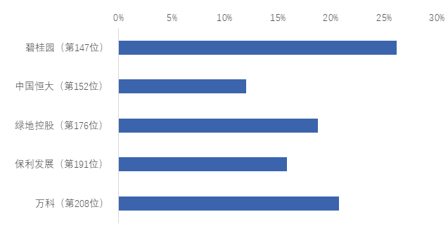 2020全球gdp500强城市_近十年中国gdp数据图(3)
