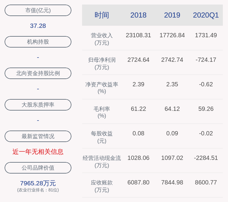 投资|交易异动！莫高股份：近3个交易日上涨24.57%，不存在未披露的重大信息