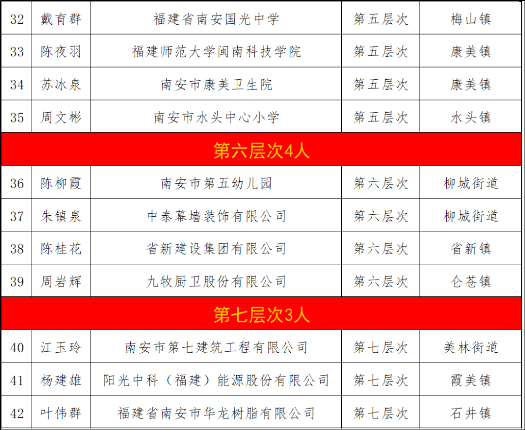 南安水头gdp_南安水头石材市场图片(2)