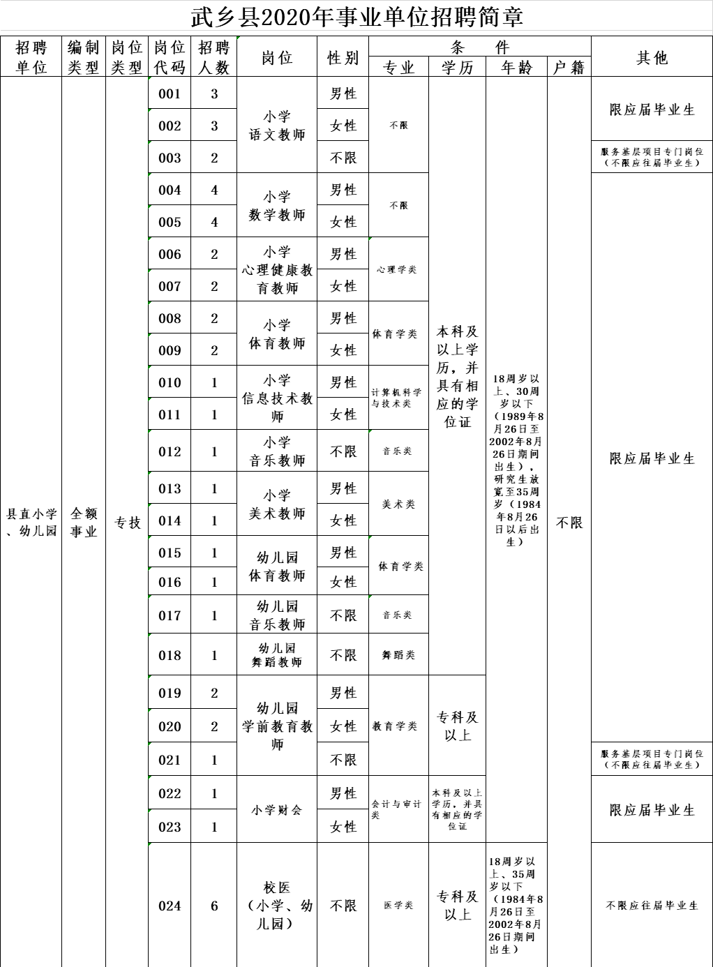 武乡人口2020年总人数_武乡到2030年规划图