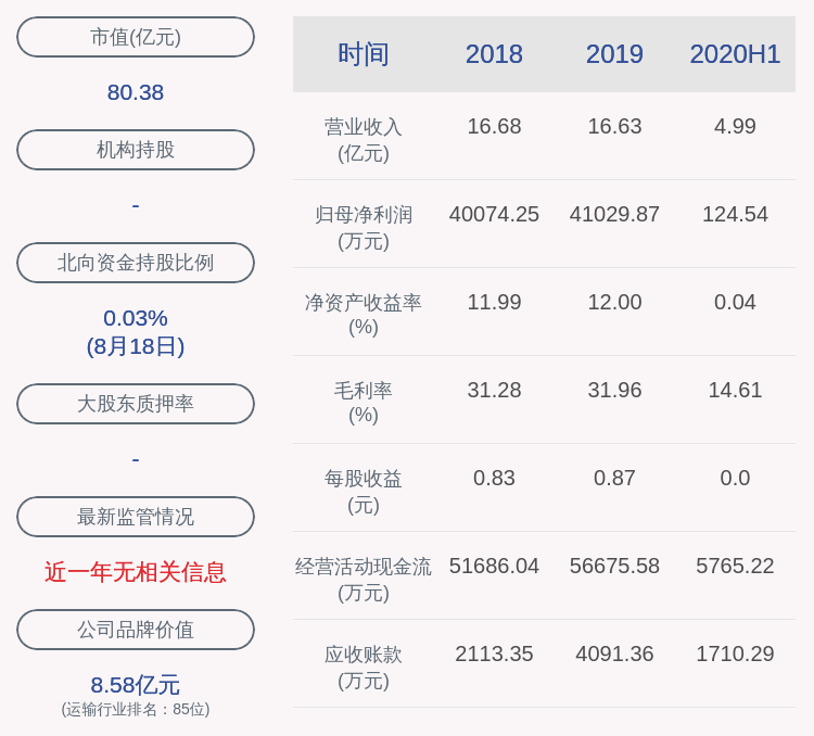 异动|交易异动！渤海轮渡：不存在应披露而未披露的重大信息 近3个交易日上涨29.97%