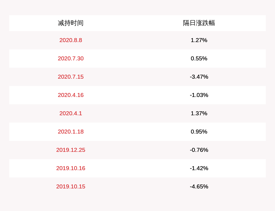 科技|注意！弘讯科技：控股股东Red Factor Limited拟减持不超过约2425万股
