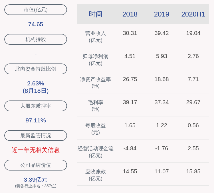 净利润|鲁亿通：2020年半年度净利润约2.76亿元，同比下降1.33%