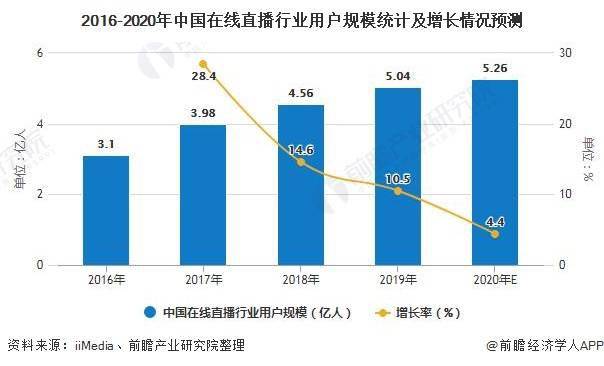 直播行业gdp什么意思_时政 今年第一季度中国GDP同比增长6.8